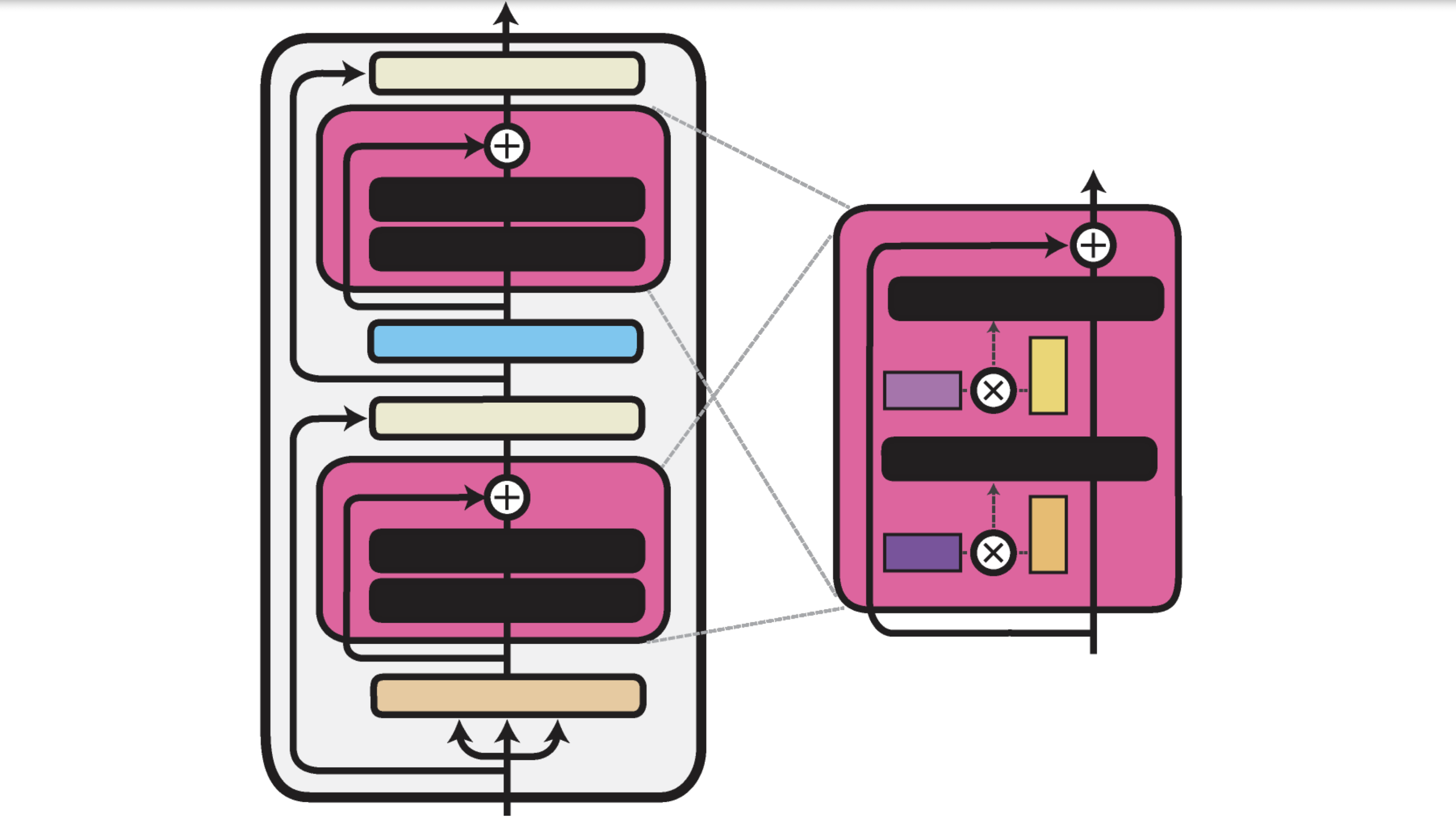 Compacter Adapter