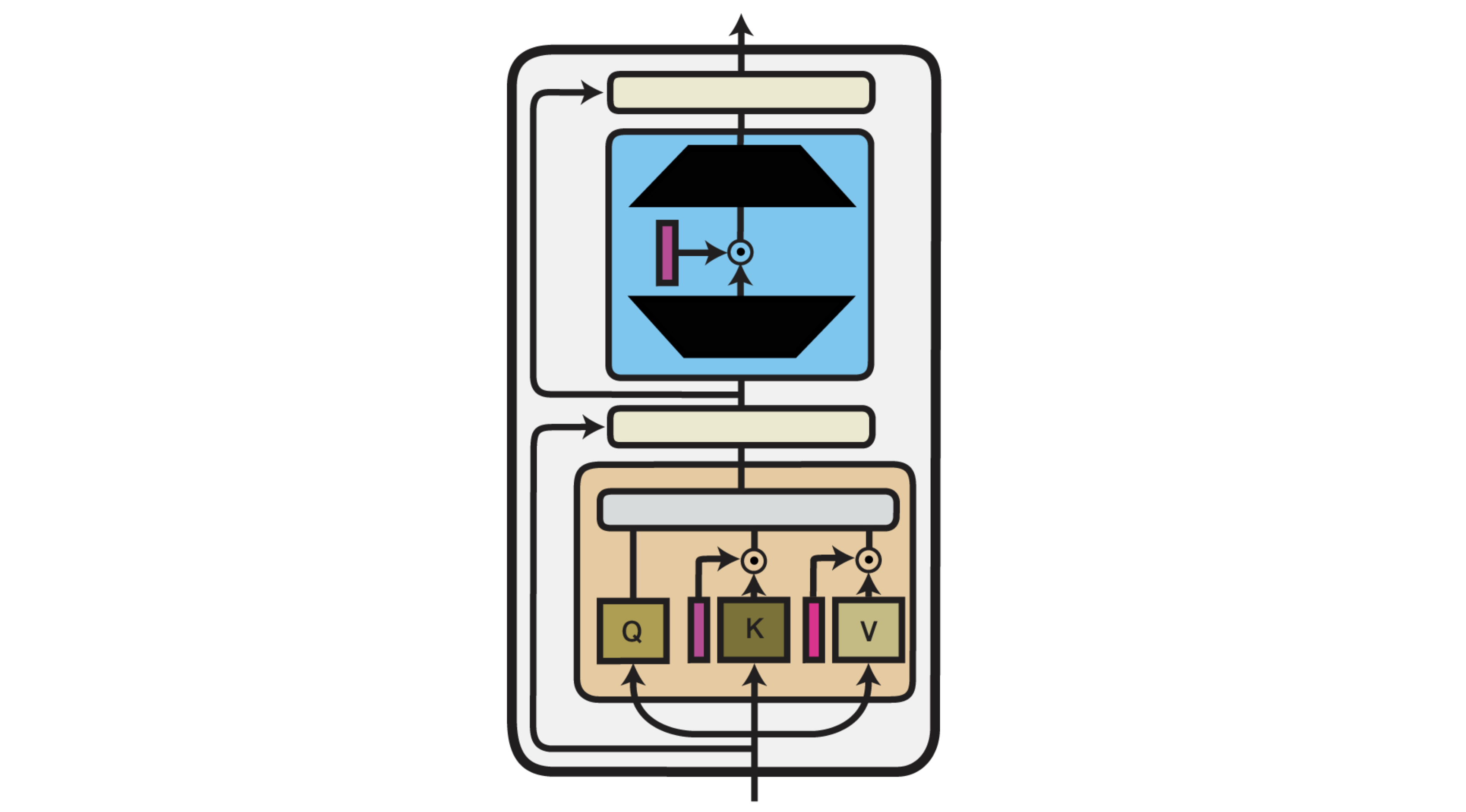 IA3 Adapter