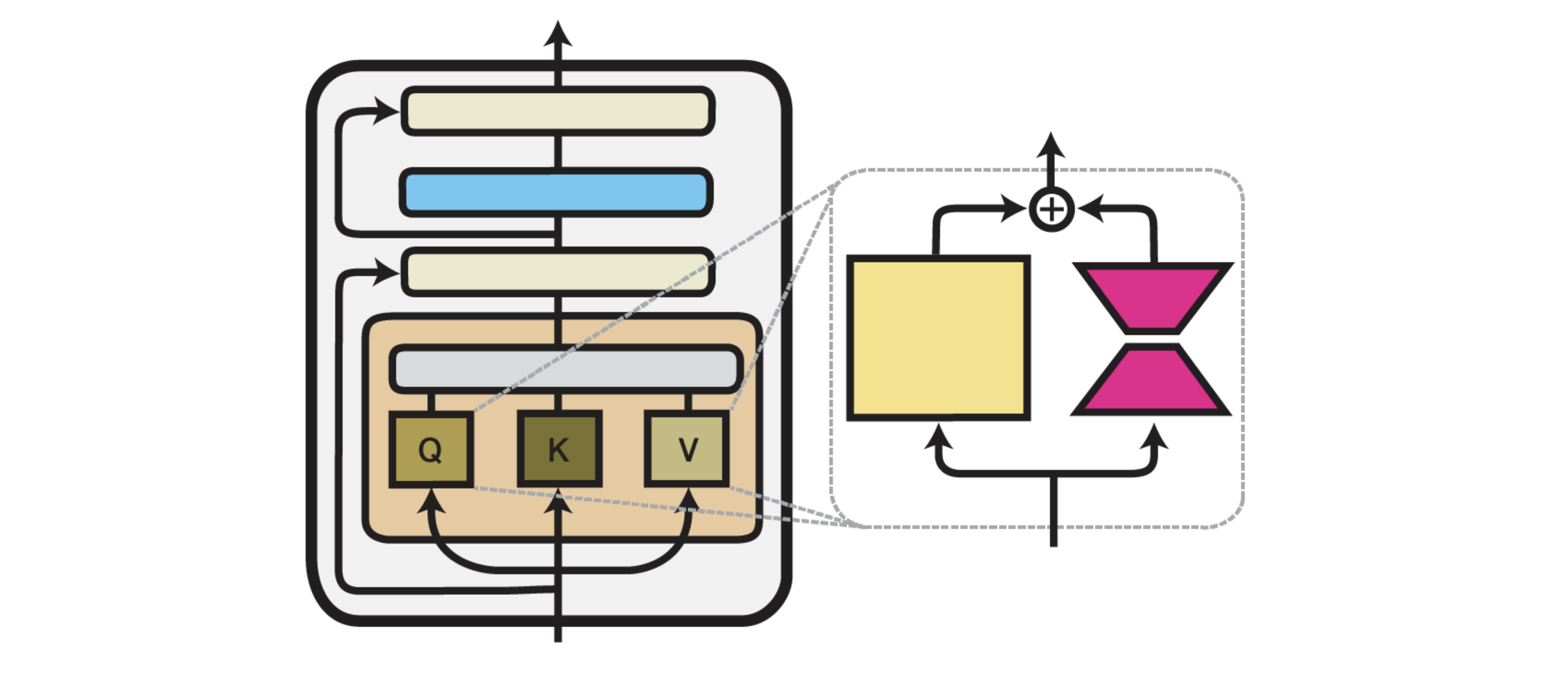 LoRA Adapter