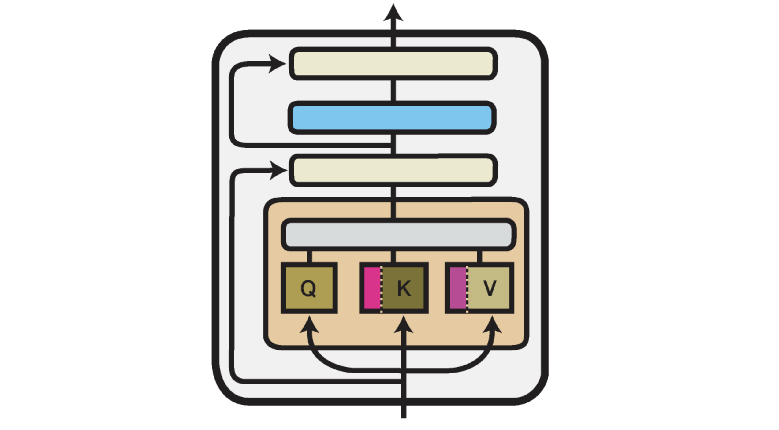 Prefix Tuning