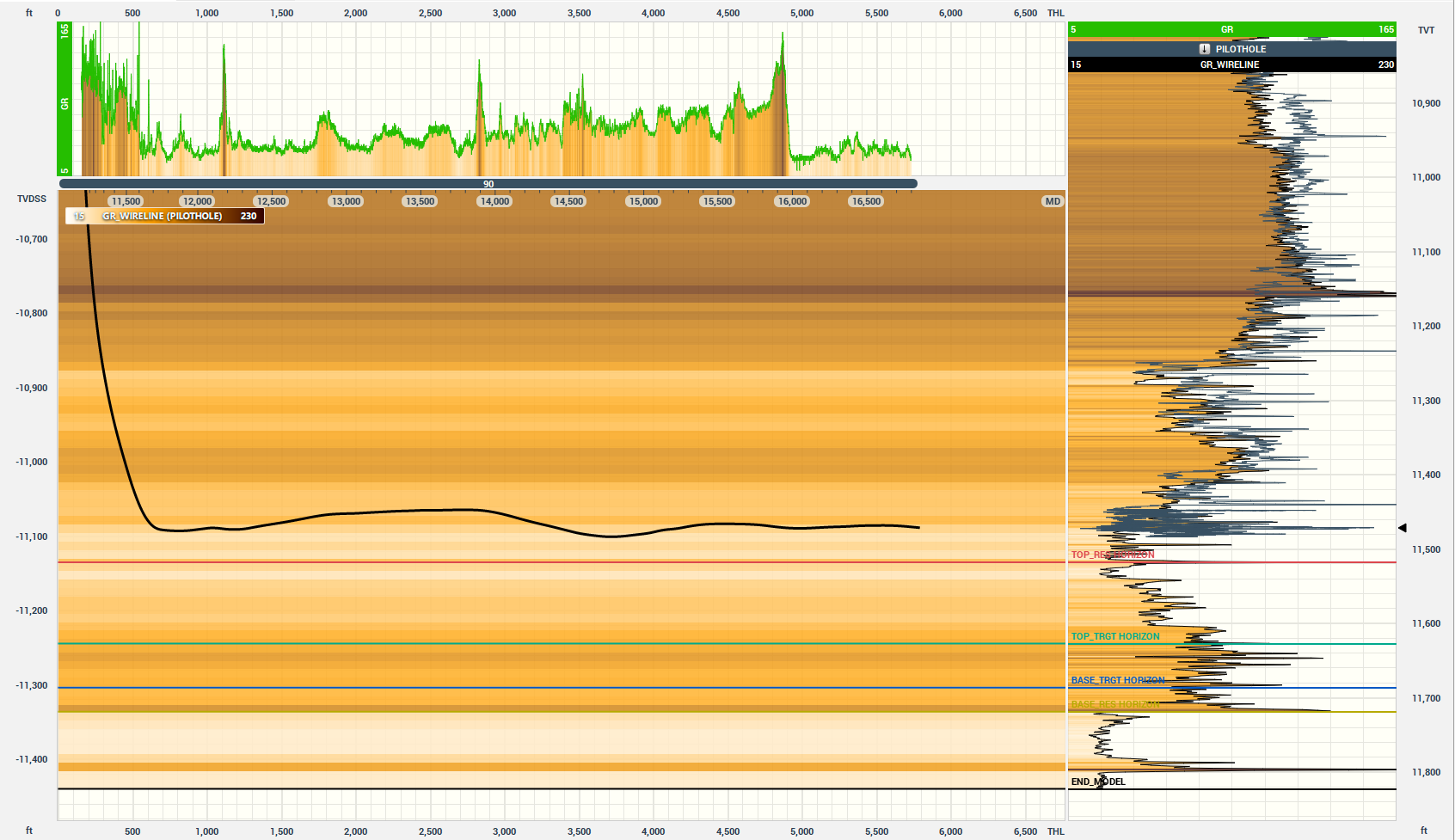 Geological Layer-Depth Prediction