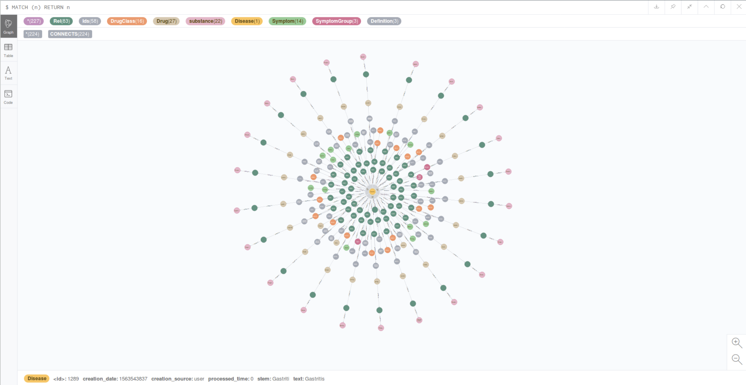 Neo4j Node Example