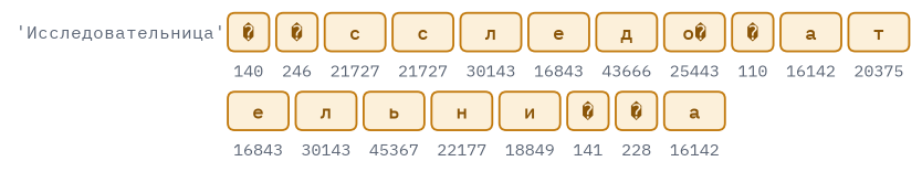 Output of the code above