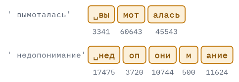 Output of the code above
