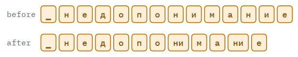 Output of the code above