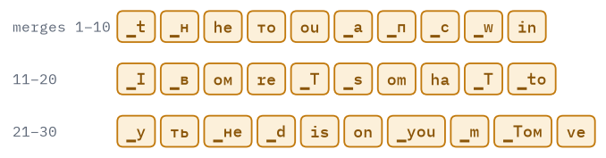 Output of the code above
