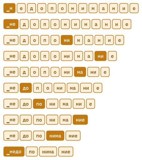 Output of the code above