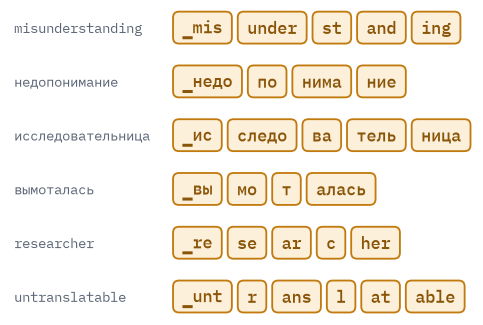 Output of the code above