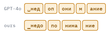 Output of the code above