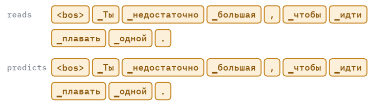Output of the code above