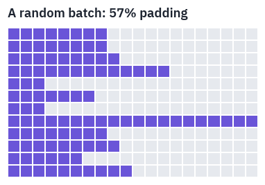 Output of the code above