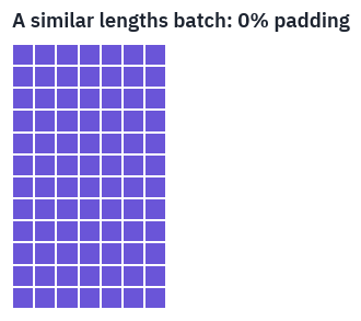 Output of the code above