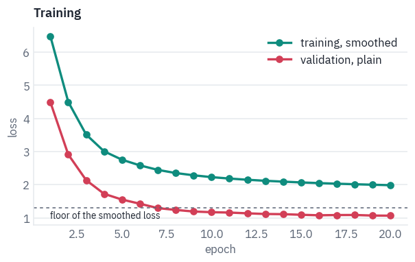 Training
