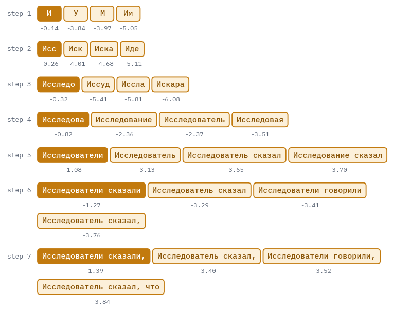 Output of the code above