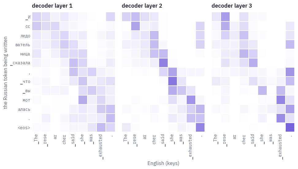 Output of the code above
