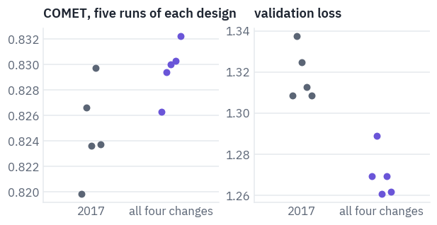 COMET, five runs of each design