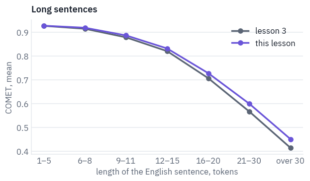 Long sentences