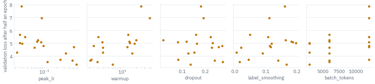 Output of the code above